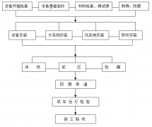工廠中央空調(diào)安裝方案，安裝步驟流程及注意事