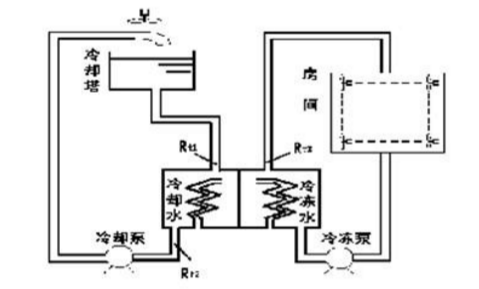 工廠(chǎng)中央空調(diào)改造