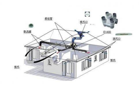 抗“疫”期間，開啟新風系統(tǒng)呼吸新鮮空氣