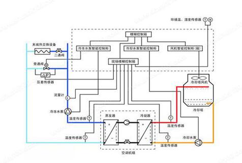 水機(jī)和多聯(lián)機(jī)，誰(shuí)的舒適度高呢